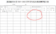 2022年航音瓦力
素质测评以及要求